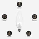 Gledopto Smart Led Information