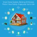 NEO - Vattensensor, Wifi